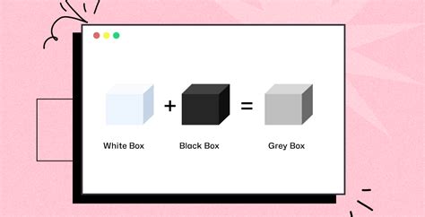 Grey Box Testing Tutorial A Comprehensive Guide With Examples And Best