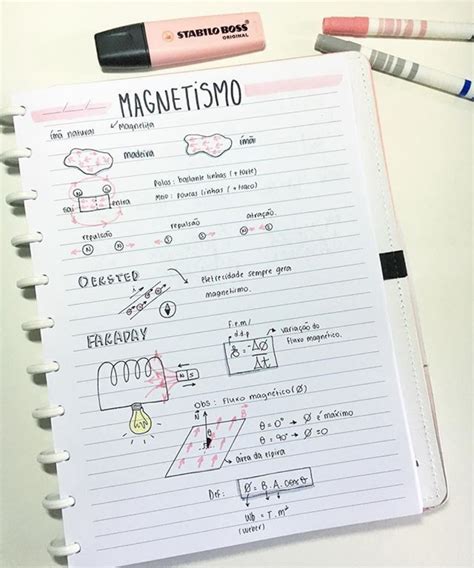 Mapa Mental Sobre Eletromagnetismo Study Maps