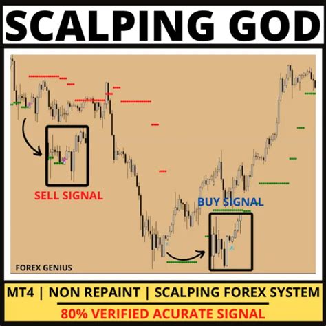 Forex Powerful Indicator No Repaint Mt Trading System Trend Strategy