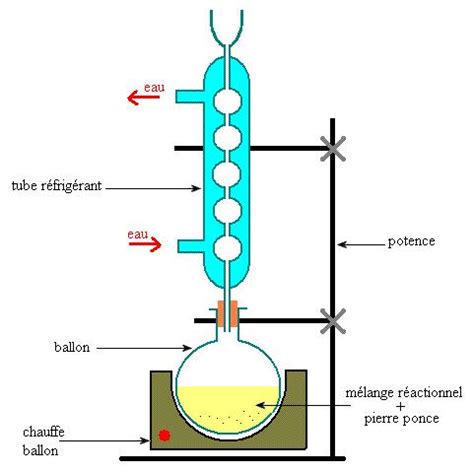 Saponification La fabrication maison d un savon parfumé