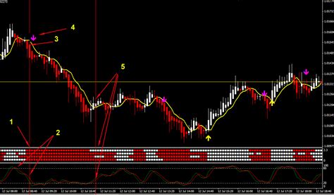 Forex Matrix System Best Forex Ea On The Market