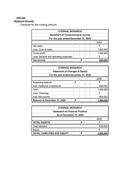 Activity Statement Of Changes In Owner S Equity Explain Problem