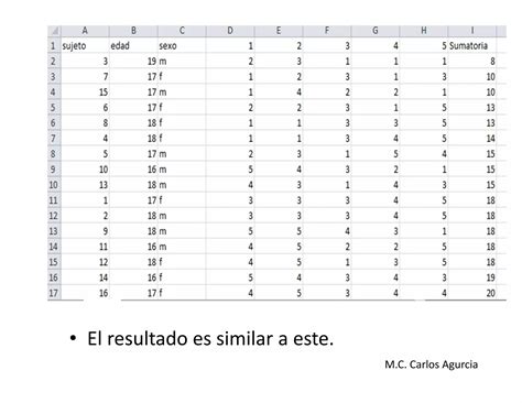 Validez De Escala Likert Utilizando Mega Stat Para Microsoft Excel Ppt