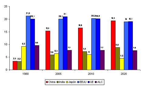 El Auge Económico De China Y Su Impacto Internacional Ari Real Instituto Elcano