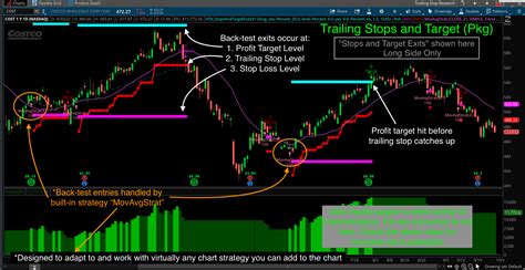 Thinkorswim Trailing Stops And Targets V1 Hahn Tech Llc