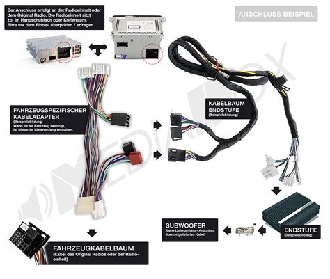 MEDIADOX Digital Soundsystem für AUDI A4 Typ B9 ab 2015 Plug Play