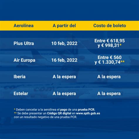 ¿cuánto Cuestan Los Pasajes Aéreos Desde Venezuela Hacia España