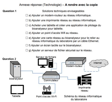 Dnb Le Sujet De Pondich Ry Svt Et Technologie Vive Les Svt