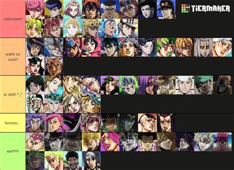 Recent Jojos Bizarre Adventure Tier Lists Tiermaker