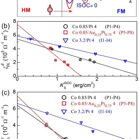 A The Interfacial Magnetic Anisotropy Energy Density Ks The