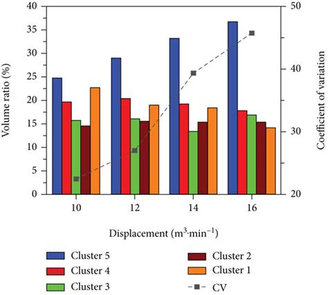 Influence Of Displacement A Proppant Settlement Law In Wellbore B