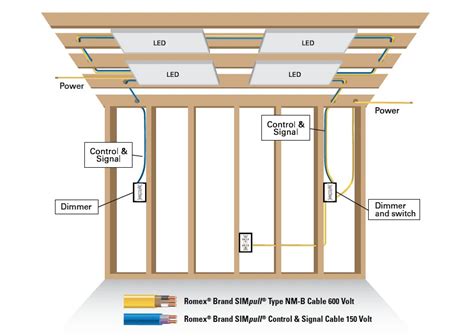 Connecting Low Voltage Lights