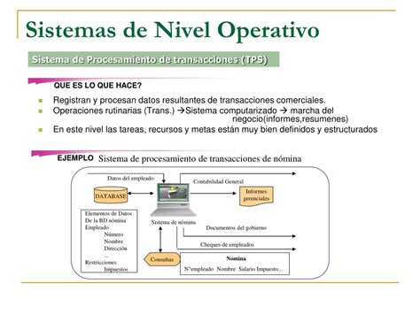 Ppt El Rol Estrat Gico De Los Sistemas De Informaci N Powerpoint