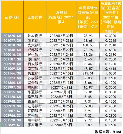 银行分红进入密集期：已下发533亿 还有近5000亿“红包”在路上凤凰网财经凤凰网