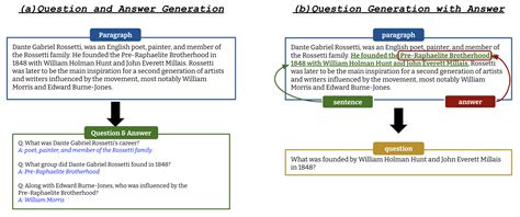 Github Asahi Lm Question Generation Multilingual Multidomain