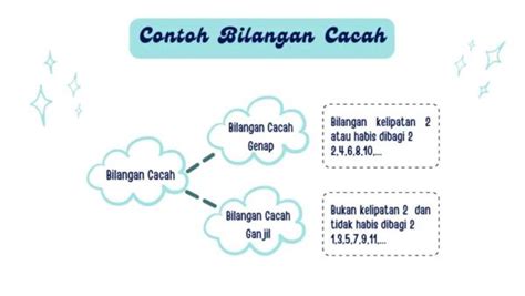 Bilangan Cacah Pengertian Sifat Dan Operasi Hitung