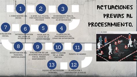 Actuaciones Previas Al Procesamiento By Dany Liss On Prezi