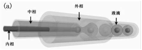 一种针管微流控装置及用其制备相变微胶囊储能材料的方法