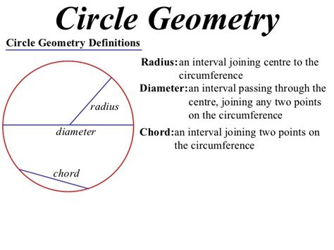 Circumference Geometry