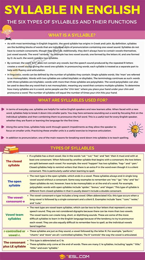 Syllable The Six Types Of Syllables And Their Functions • 7esl