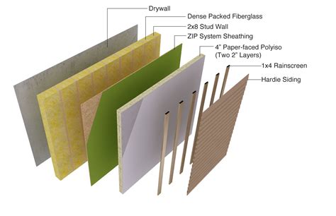 Exterior House Wall Construction