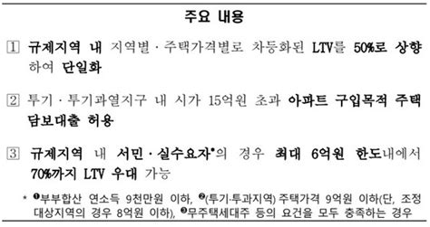 내달부터 15억 초과 아파트 주담대 허용ltv 50 일원화나눔뉴스 사랑받는 국민의 신문 기부문화를 선도하는 대표신문