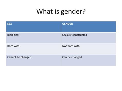 Ppt Gender Training Workshop Powerpoint Presentation Free Download