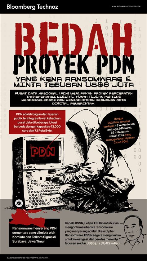 Bedah Proyek PDN Yang Kena Ransomware Yang Menimpa Indonesia Infografis