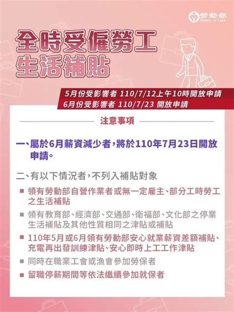 全職勞工紓困補助加碼！5 月薪資減 2 成可領一萬，今天開放線上申請經理人