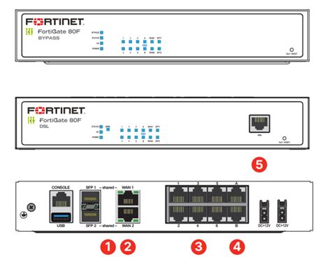 Fortinet Fortigate 80f Series Au