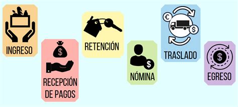 Clasificaci N De Los Tipos De Cfdi Edifac Mx