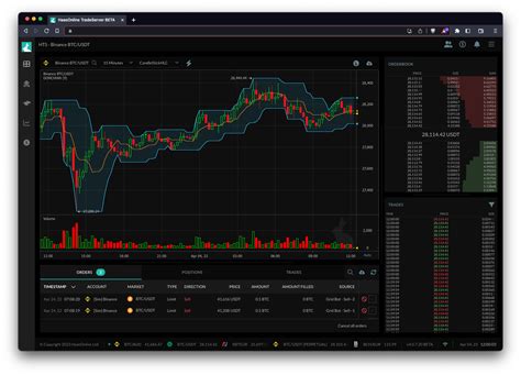 Donchian Channels Technical Indicator HaasOnline Academy