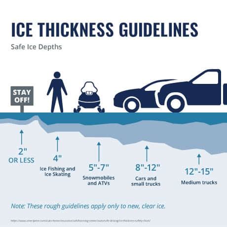 Ice Safety Tips - The Magnes Group