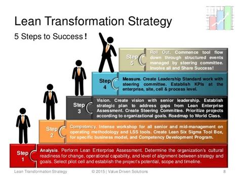 Lean Transformation Process