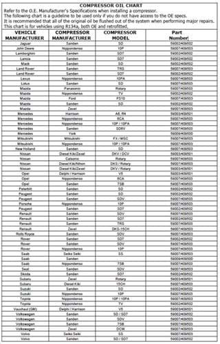 All Car Oil Capacity Chart Home Interior Design Installation Oils