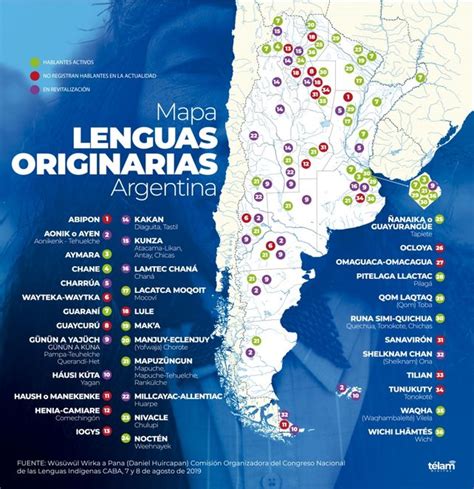 El Wichí Y El Qom Comienzan A Ser Hablados En La Primera Infancia Y En La Adolescencia