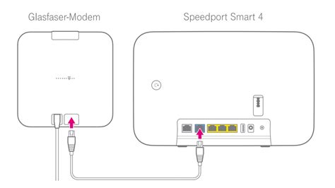 Gazdaság Kiejtés szorongás glasfasrer router uralkodik könnyen Sikeres