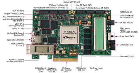 Terasic All Fpga Boards Stratix V Altera Stratix V Gx Fpga