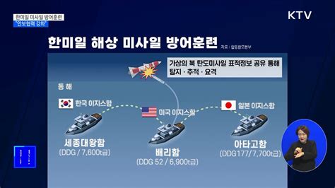 한미일 동해상서 미사일 방어훈련···안보협력 강화 네이트 뉴스