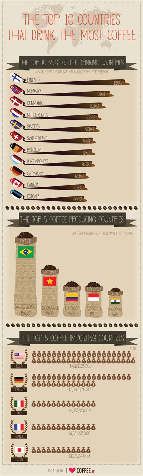 The Top 10 Coffee Drinking Countries - ChurchMag