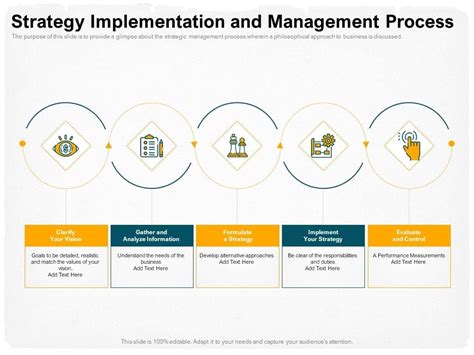 Stepwise Strategy Strategy Implementation And Management Process Ppt