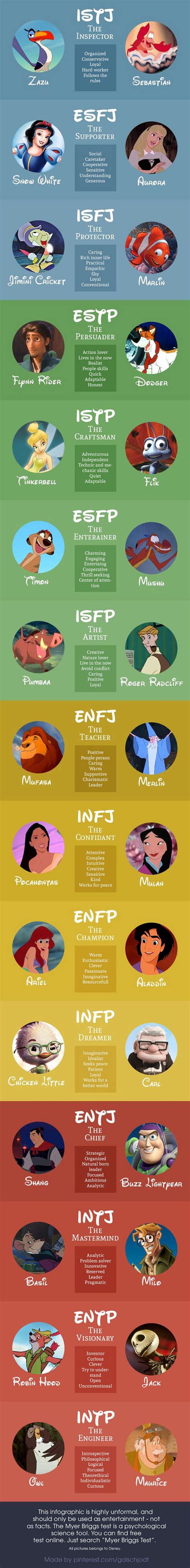 Myers Briggs Personality Types Of Disney Characters 18360 Hot Sex Picture