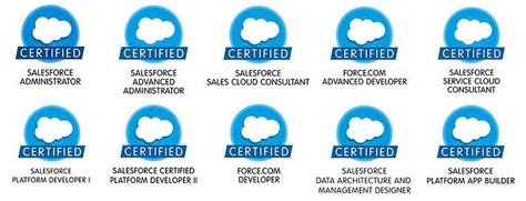 Salesforce Service Cloud Logo Logodix