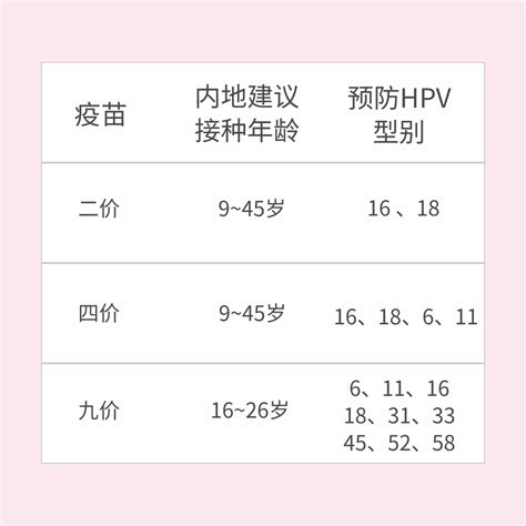 【科普】新的一年，你打hpv疫苗了吗？成都市锦江区妇幼保健院官网