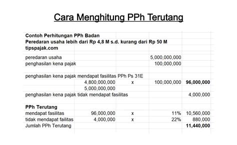 Rumus Dan Contoh Cara Menghitung Perhitungan Ppn Terutang Riset