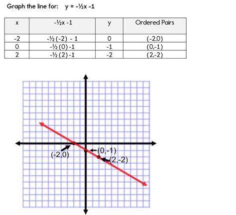 Linear Graph Maker Equation Tessshebaylo