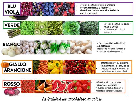 Mangiare A Colori Per Dimagrire Il Verde Clorofilla