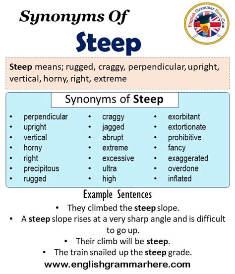 An English Poster With The Words In Different Languages And Their Corresponding Meaningss Including