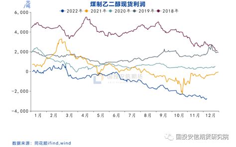 乙二醇供需预期改善 估值持续修复 隽焱网 隽焱智投