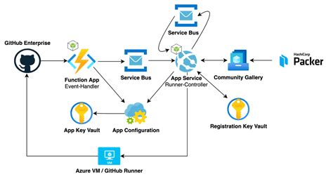 We Built An Open Source Solution For Autoscaling Github Action Runners